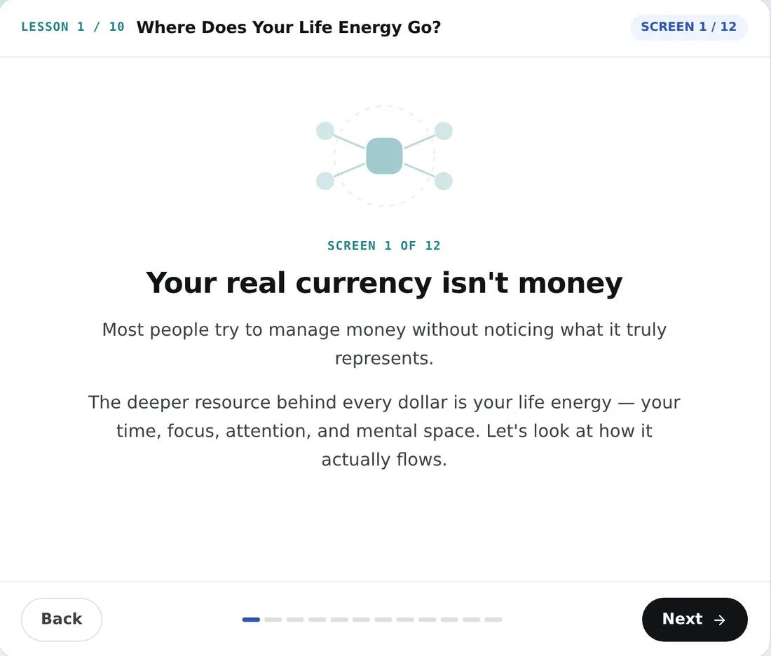 A lesson screen: Lesson 1 of 10, screen 1 of 12, 'Your real currency isn't money', with Back and Next controls